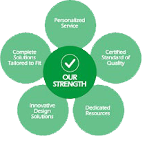 strengths